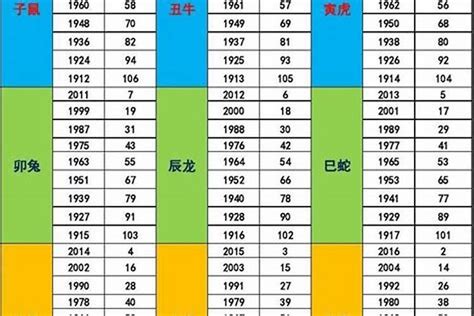 61年次五行